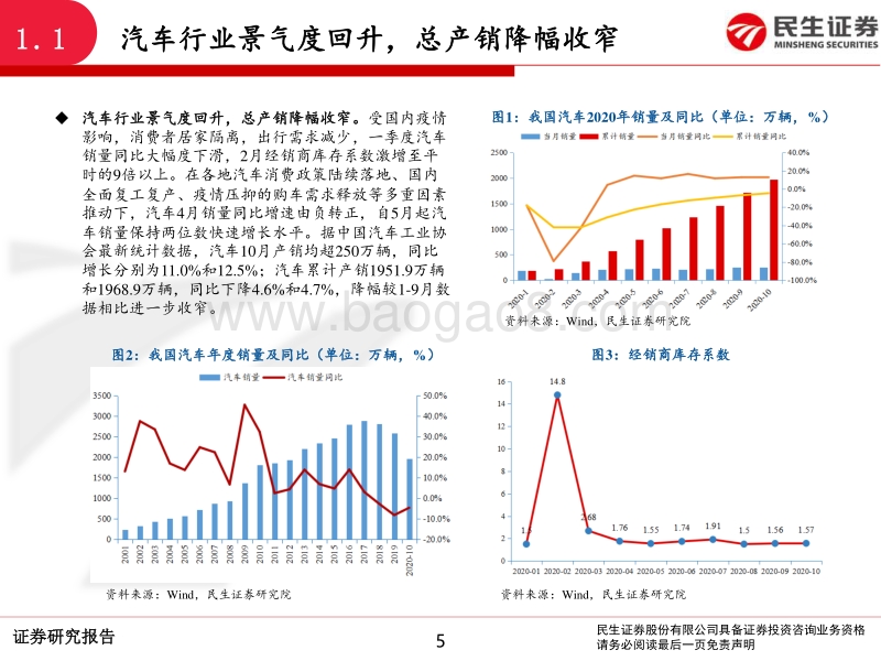 汽车行业2021年度策略报告：景气上行有望持续，从五维度推荐标的机会.pdf_第5页