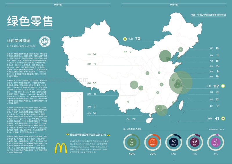 2020中国零售20城.pdf_第4页