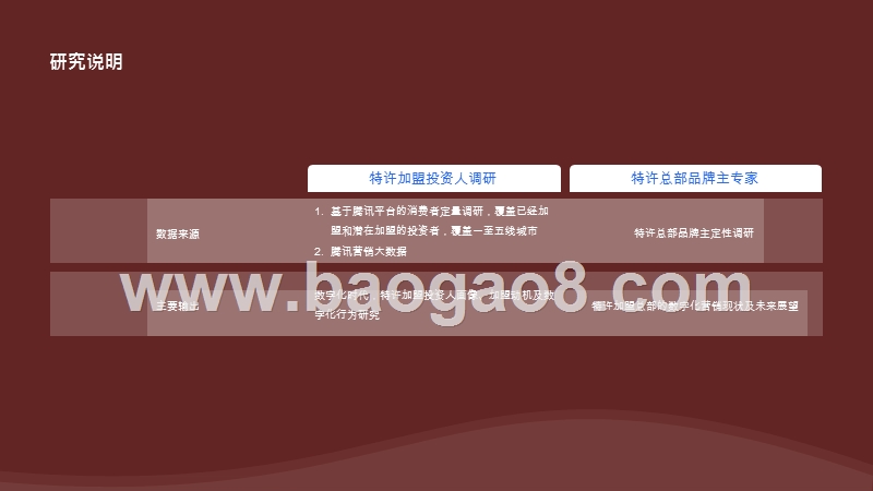 2020-2021数字化特许经营加盟投资人画像及行为研究报告.pptx_第3页