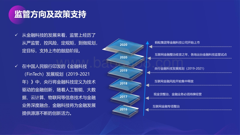 中国金融科技创新应用报告.pdf_第4页