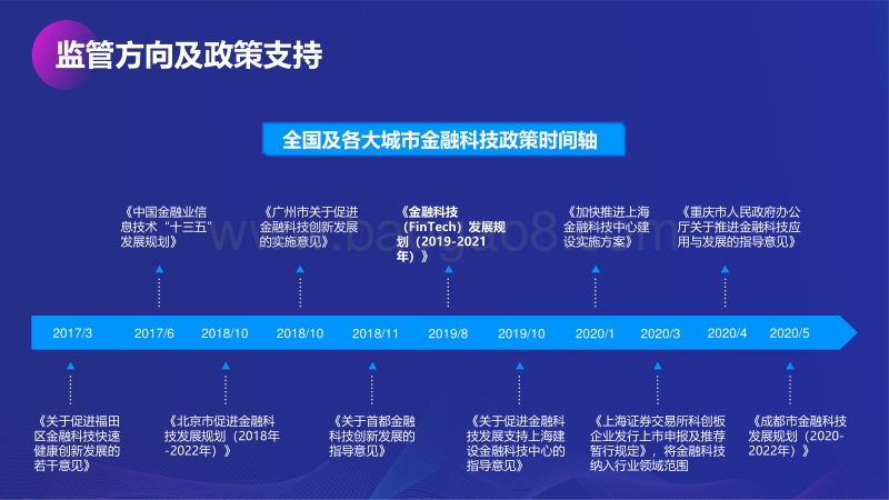 中国金融科技创新应用报告.pdf_第5页