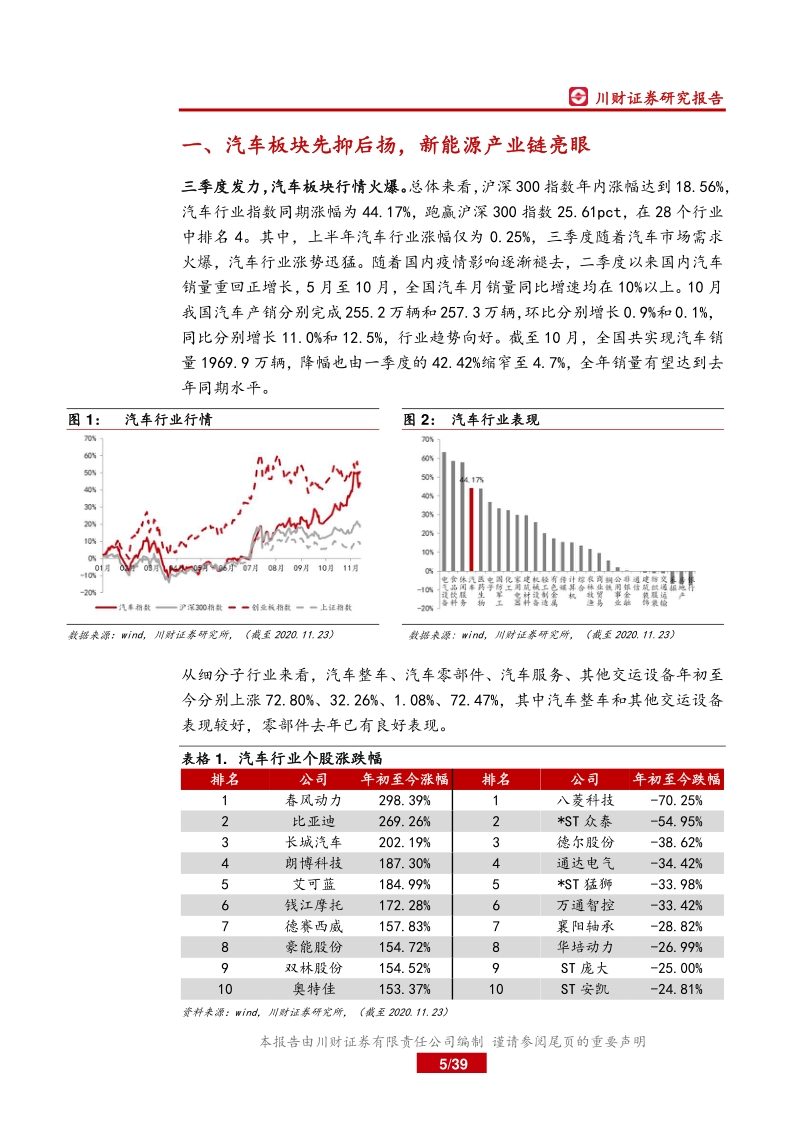 汽车行业2021年年度策略报告：坚定拥抱电动化浪潮，掘金细分赛道.pdf_第5页
