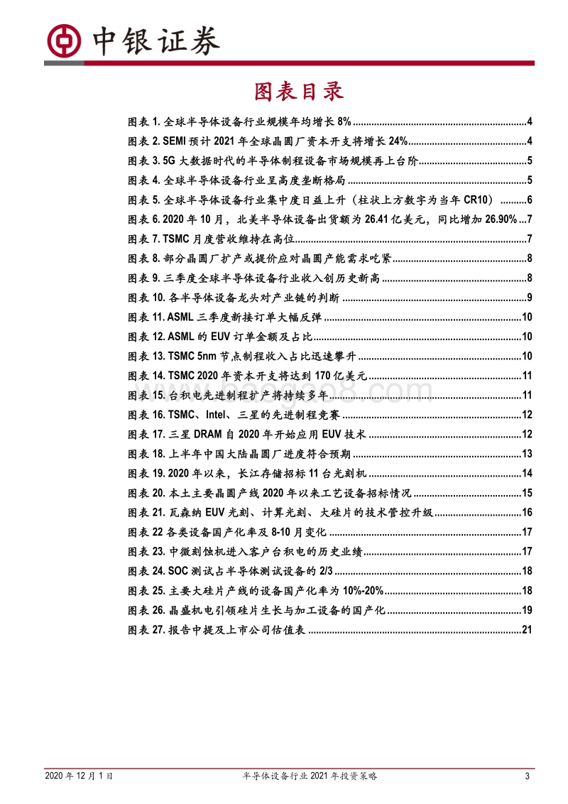 半导体设备行业2021年投资策略：行业受益全球数字化，国产设备将逆势而上.pdf_第3页