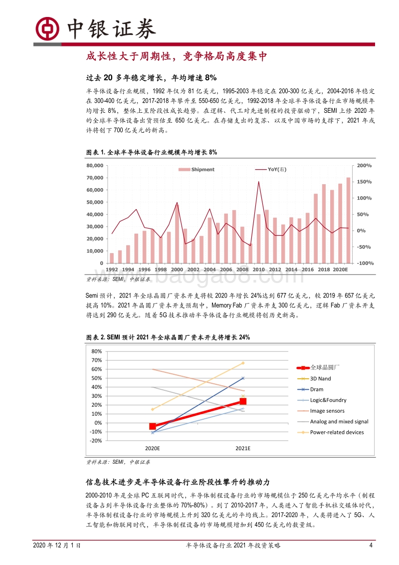 半导体设备行业2021年投资策略：行业受益全球数字化，国产设备将逆势而上.pdf_第4页