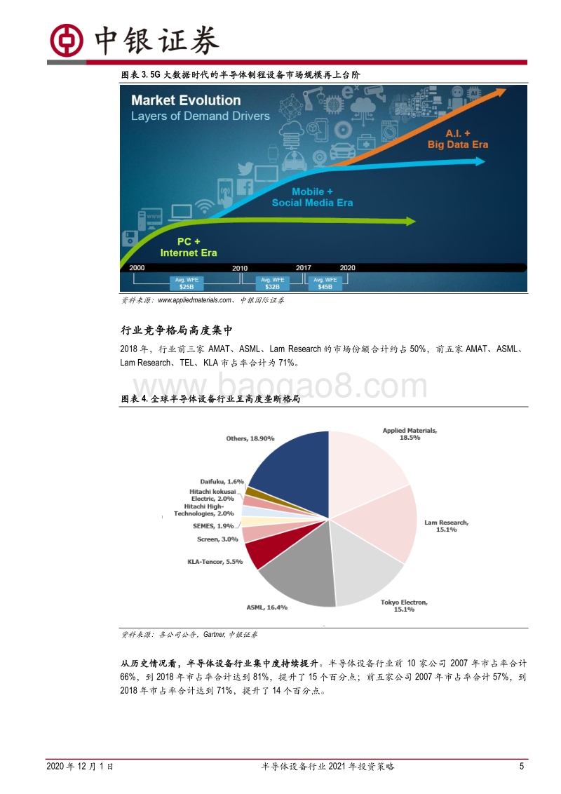 半导体设备行业2021年投资策略：行业受益全球数字化，国产设备将逆势而上.pdf_第5页