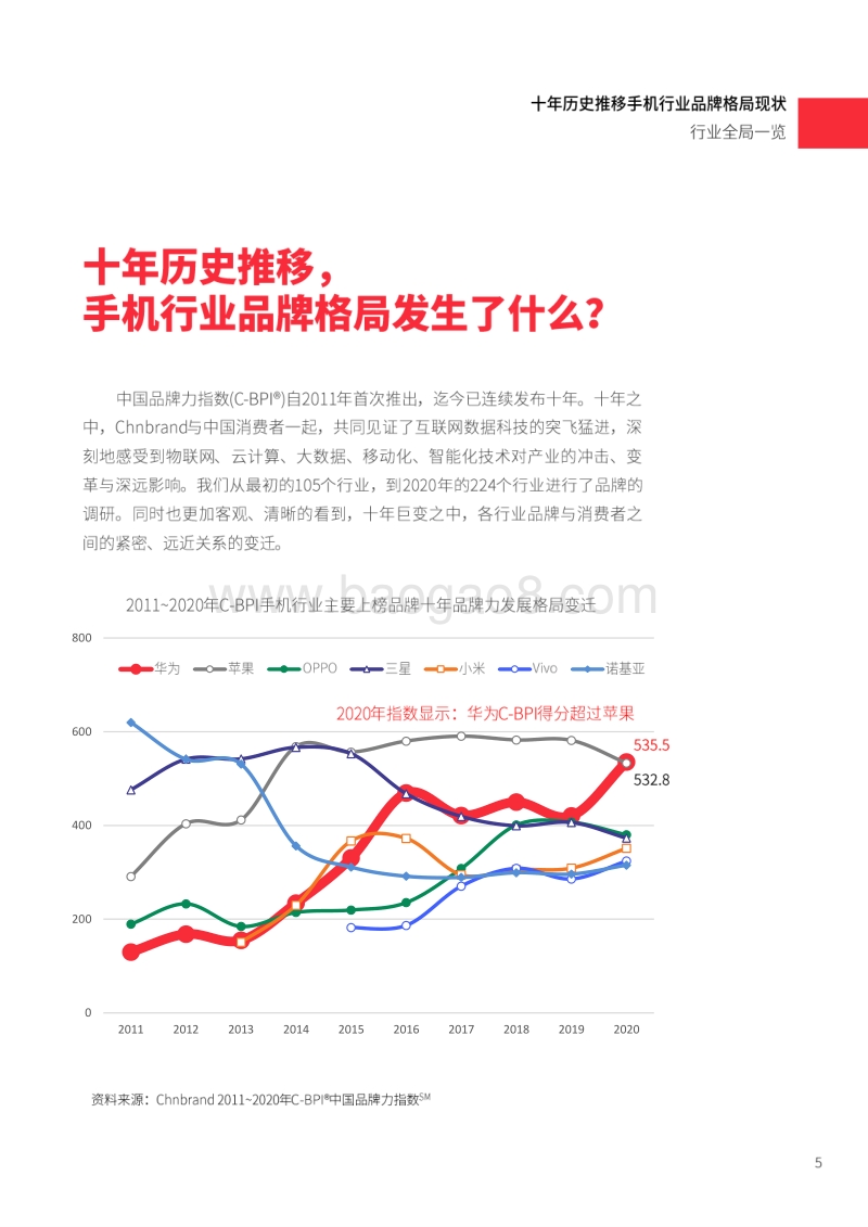 2020年中国智能手机品牌关系进化白皮书.pdf_第5页