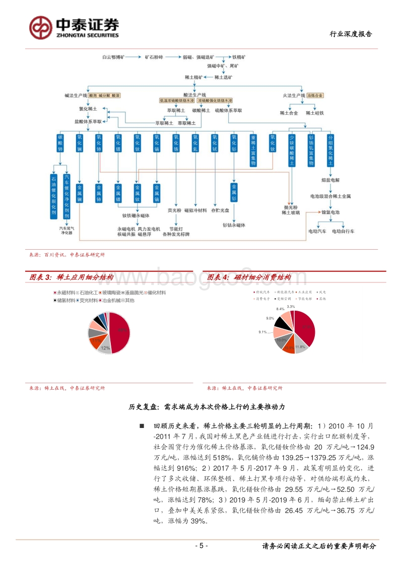 稀土：本轮上行周期与之前有何不同？.pdf_第5页