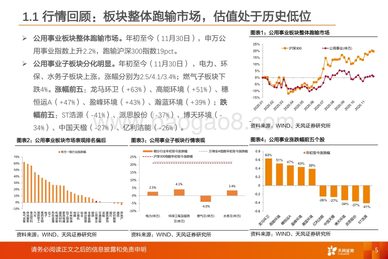 公用环保行业2021年度策略：内循环大背景下的四个方向.pdf_第5页