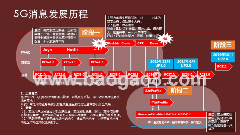 2020-2021年5G消息生态及应用前景研究报告.pptx_第3页