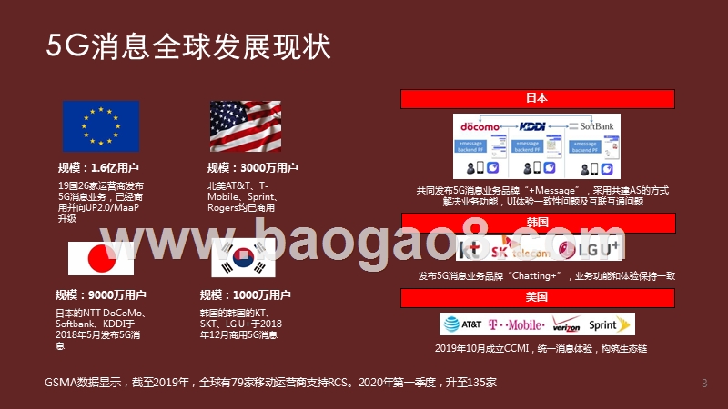 2020-2021年5G消息生态及应用前景研究报告.pptx_第4页