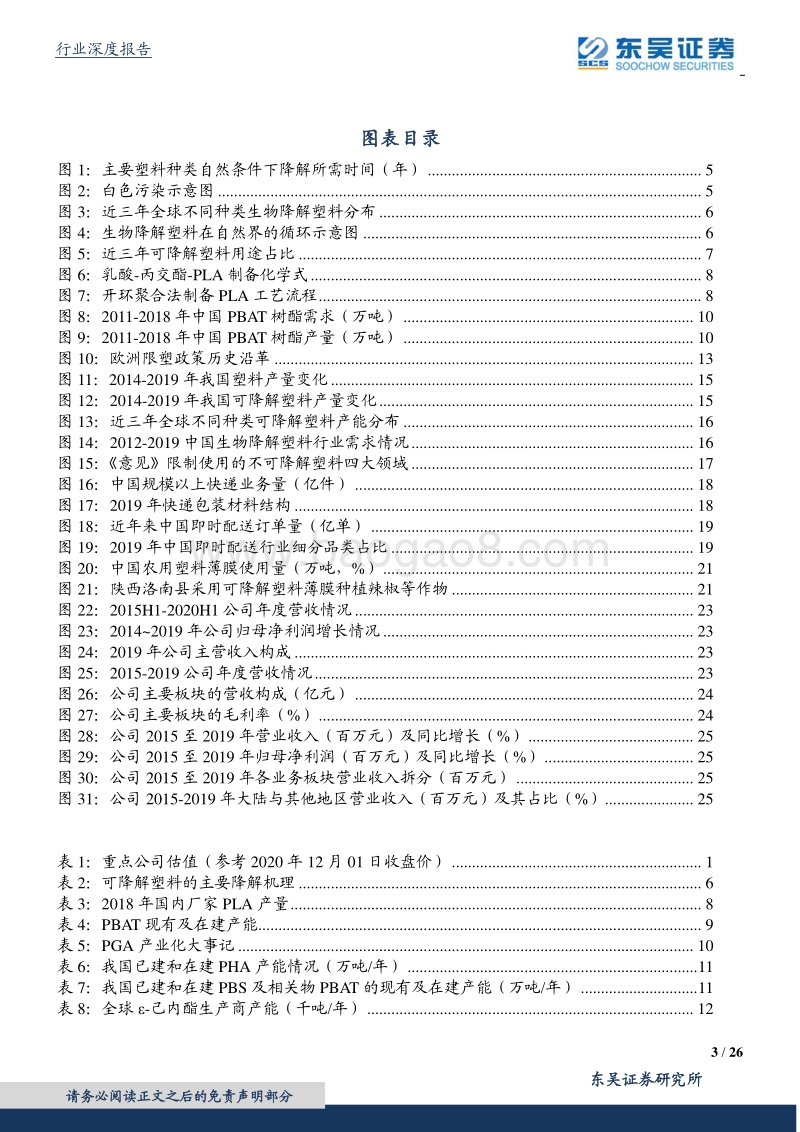 可降解塑料行业深度研究报告：禁塑政策加码，可降解塑料迎500亿元市场空间.pdf_第3页