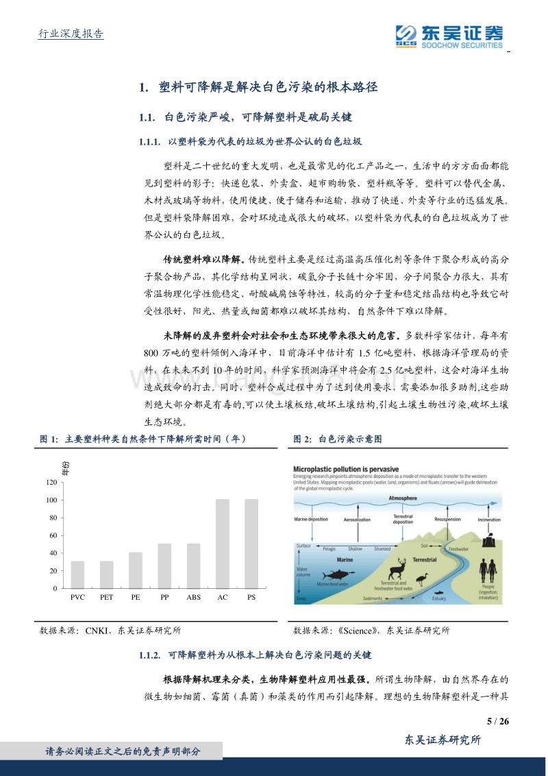 可降解塑料行业深度研究报告：禁塑政策加码，可降解塑料迎500亿元市场空间.pdf_第5页