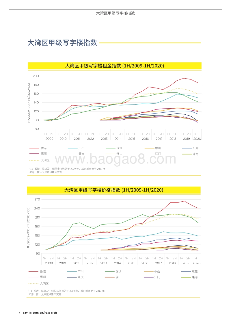 2020年上半年大湾区甲级写字楼指数.pdf_第4页