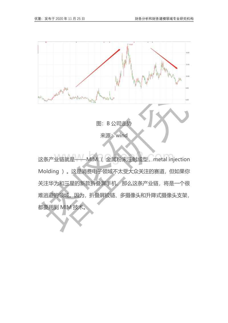 精研科技VS东睦股份：MIM产业链增长驱动力是什么？.pdf_第2页