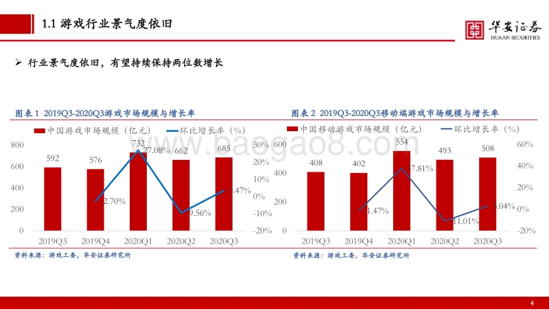 2021年传媒行业策略报告：千淘万漉虽辛苦，吹尽狂沙始到金.pdf_第4页