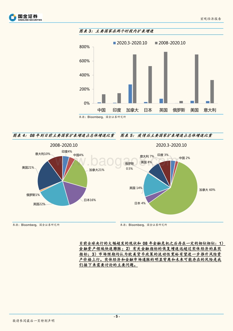 通胀分析专题系列之二：货币超发的祸害：从通胀转向金融不稳定.pdf_第5页