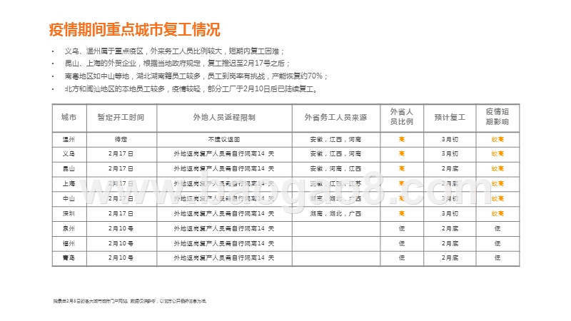 阿里巴巴国际站礼品工艺品行业疫情期特刊.pptx_第4页