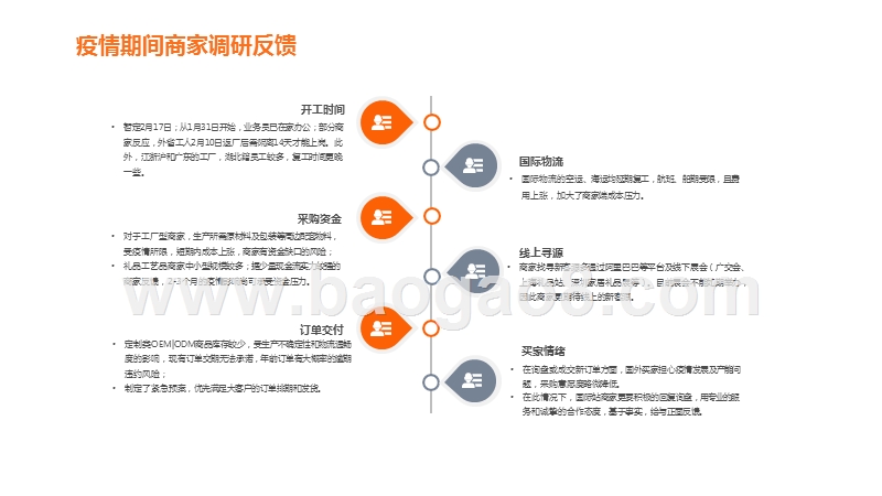 阿里巴巴国际站礼品工艺品行业疫情期特刊.pptx_第5页