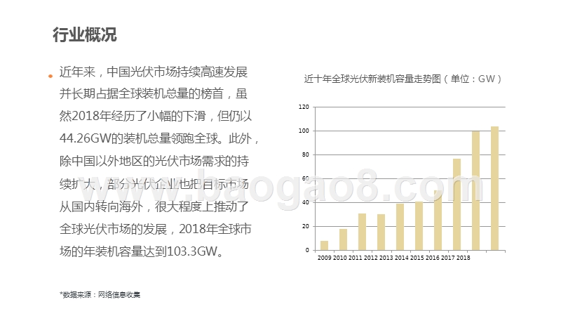 阿里巴巴国际站光伏行业跨境电商发展报告.pptx_第4页