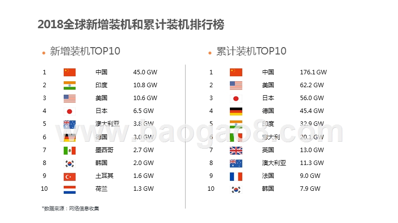 阿里巴巴国际站光伏行业跨境电商发展报告.pptx_第5页