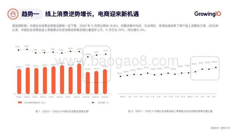 私域电商：数据驱动增长白皮书.pdf_第4页