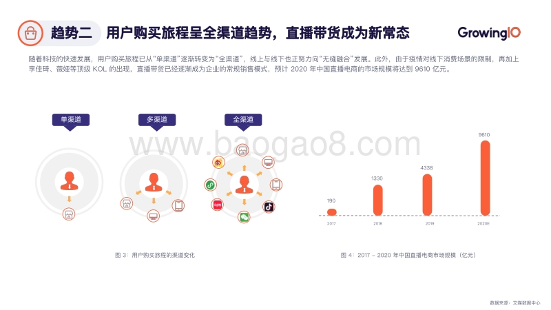 私域电商：数据驱动增长白皮书.pdf_第5页