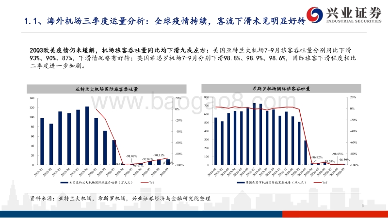 免税行业专题系列之（十一）：数读免税：20Q3全球免税行业全回顾.pdf_第5页