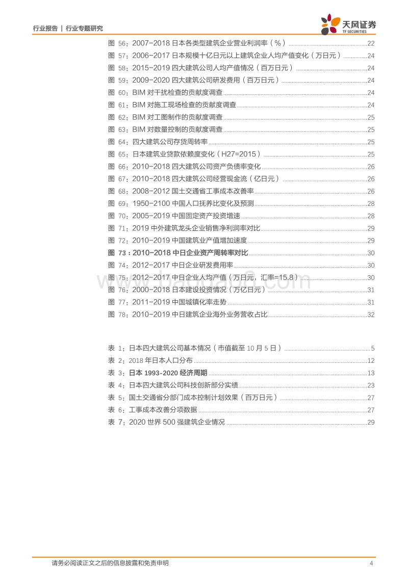 人口抚养比上升，日本大建筑公司如何走出困局？.pdf_第4页