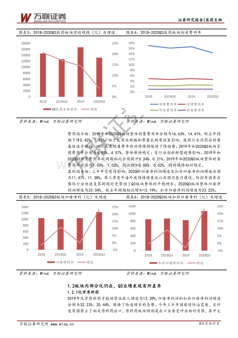 医药行业2020年三季报总结：疫情影响逐步释放，回归基本面布局.pdf_第5页