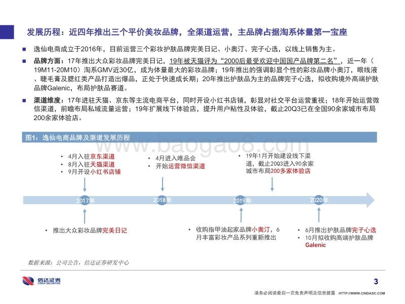 化妆品行业专题研究：从逸仙电商看新锐品牌如何崛起.pdf_第4页
