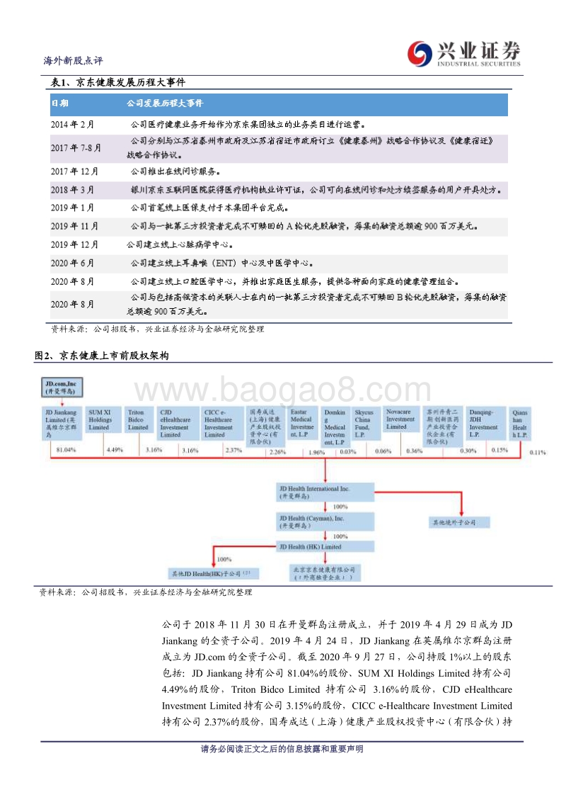京东健康：医药电商龙头，“医药联动”一体化平台.pdf_第4页