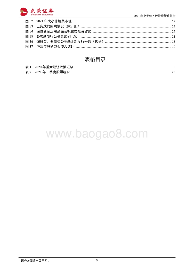 2021年上半年A股投资策略报告：屠苏送暖，砥砺前行.pdf_第3页