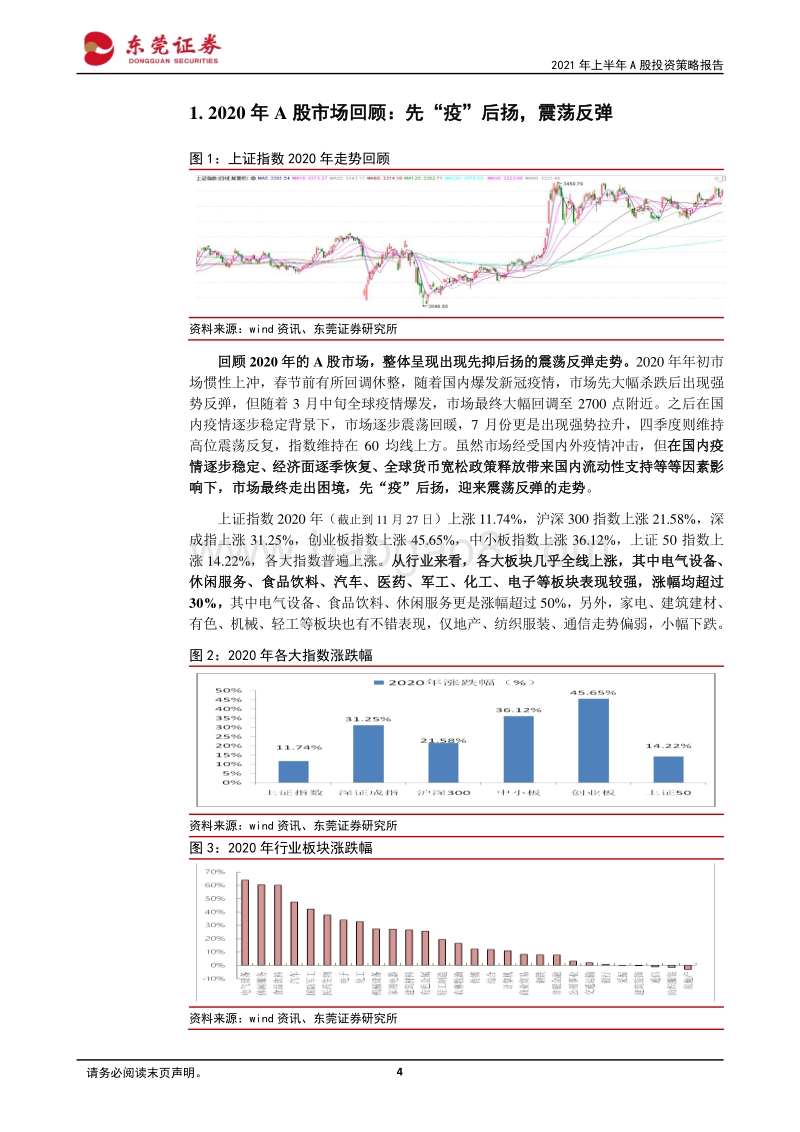 2021年上半年A股投资策略报告：屠苏送暖，砥砺前行.pdf_第4页
