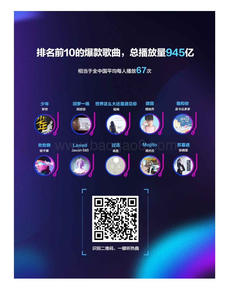 抖音音乐生态数据报告.pdf_第4页