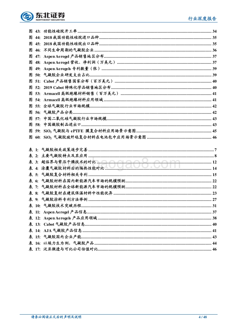 化工行业深度报告：气凝胶国内发展正当时，关注泛亚微透.pdf_第4页