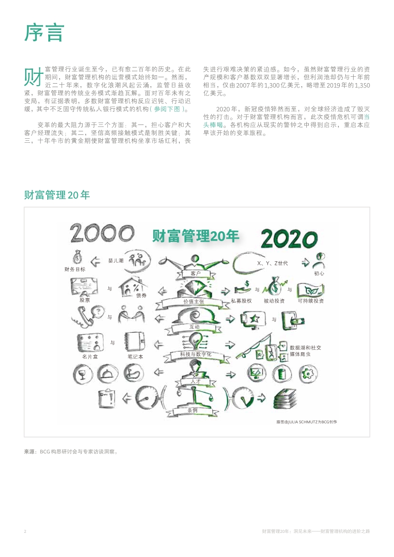 2020年全球财富报告：财富管理20年：洞见未来.pdf_第4页