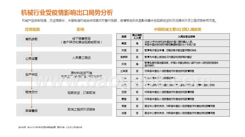 阿里巴巴国际站机械行业疫情期特刊.pptx_第5页