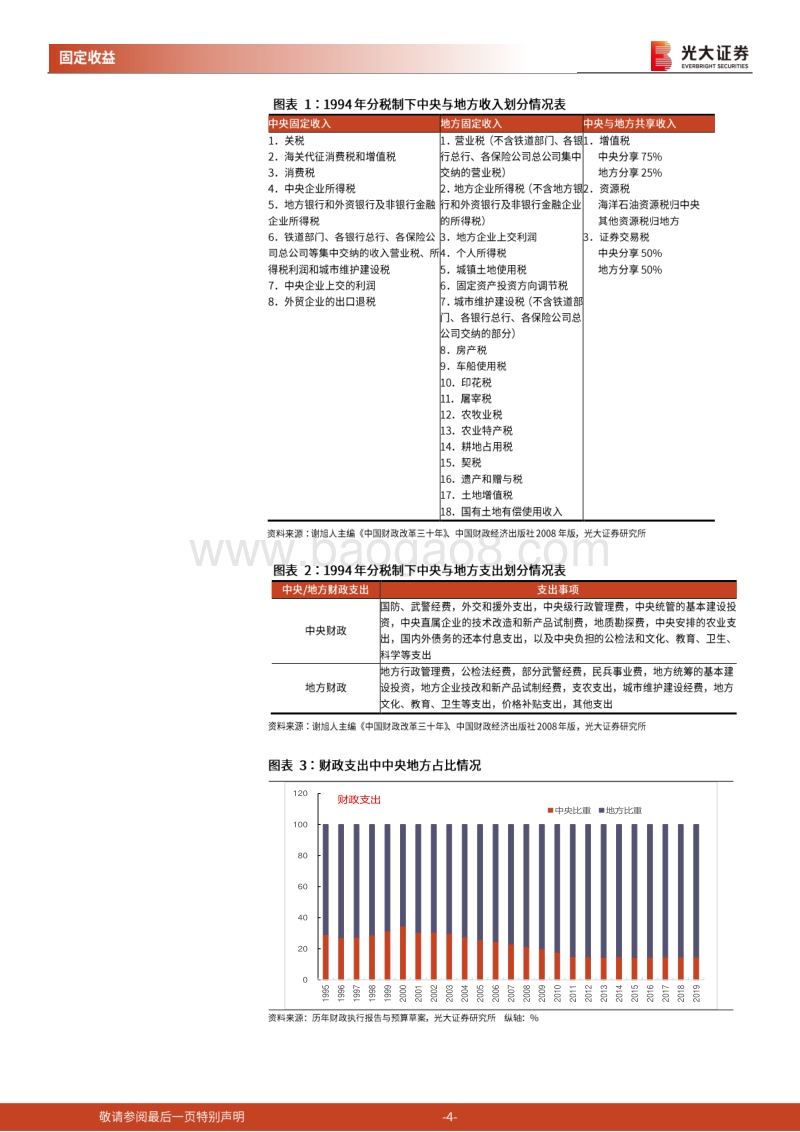 财政专题研究系列之一：地方政府债务管理沿革、当前问题与后续展望.pdf_第4页