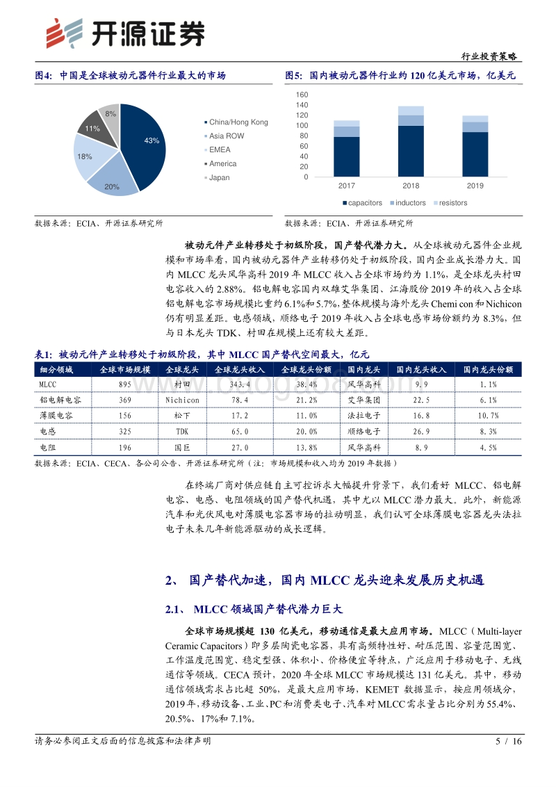 被动元件年度投资策略系列二：聚焦MLCC国产替代和新能源驱动下的薄膜电容器投资机会.pdf_第5页