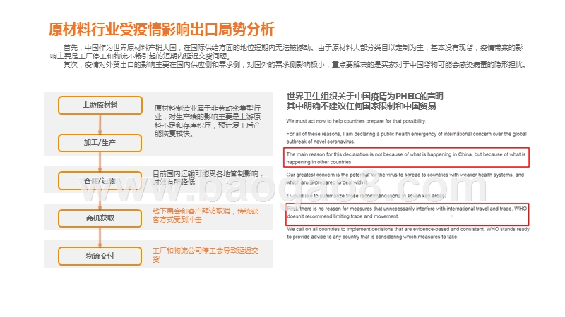 阿里巴巴国际站原材料行业疫情期特刊.pptx_第5页