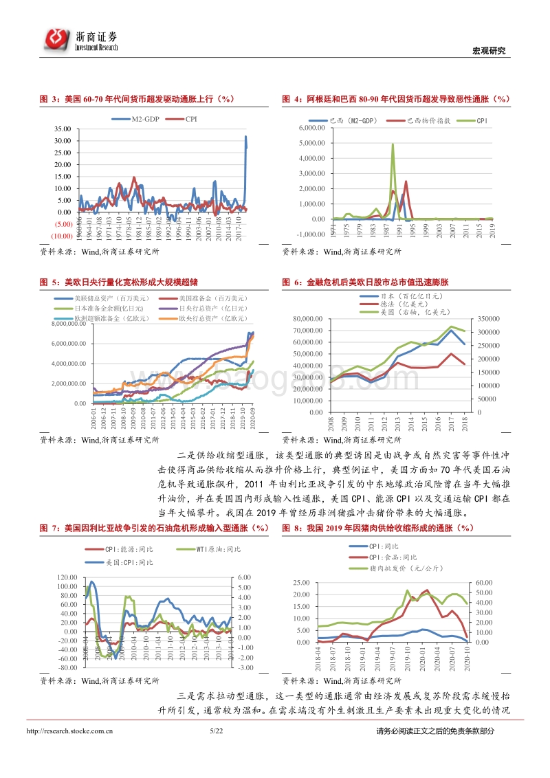 再通胀系列研究（一）：2021年从再通胀到信用收缩.pdf_第5页