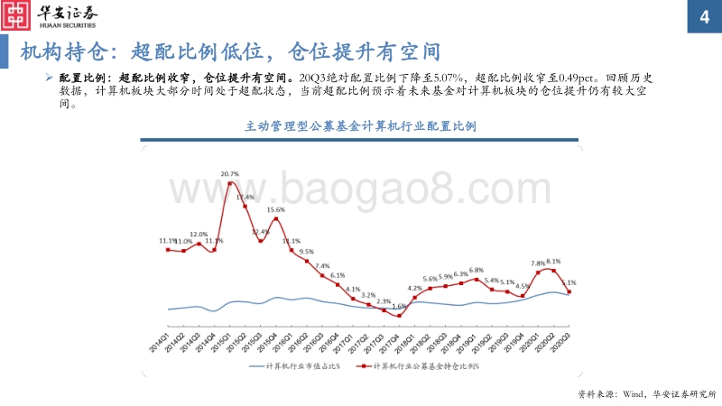 2021年度计算机行业投资策略：四大红利驱动，优选景气赛道.pdf_第4页