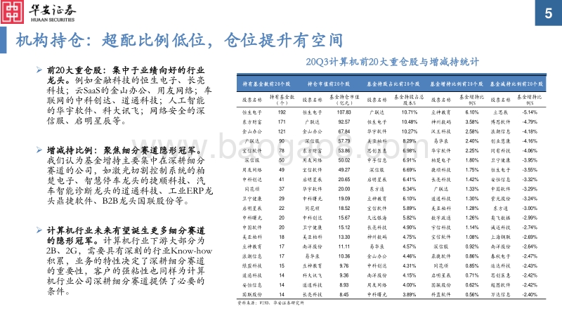 2021年度计算机行业投资策略：四大红利驱动，优选景气赛道.pdf_第5页