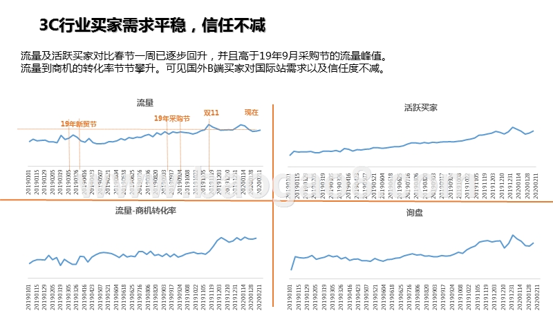 2020-2021消费电子行业疫情分析报告.pptx_第3页