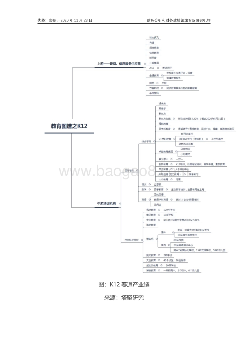 好未来VS跟谁学VS新东方：K12培训，还能看吗？.pdf_第4页