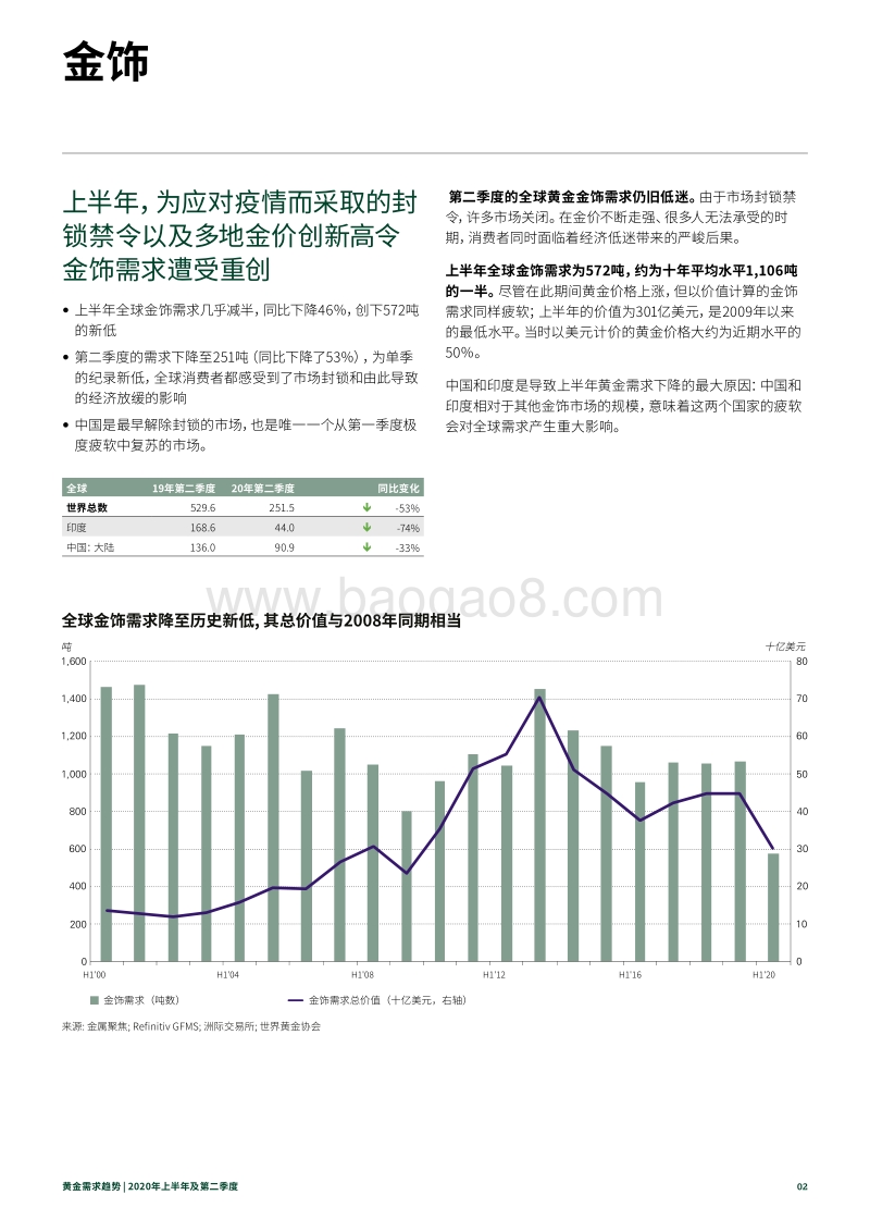 2020年上半年及第二季度黄金需求趋势.pdf_第2页