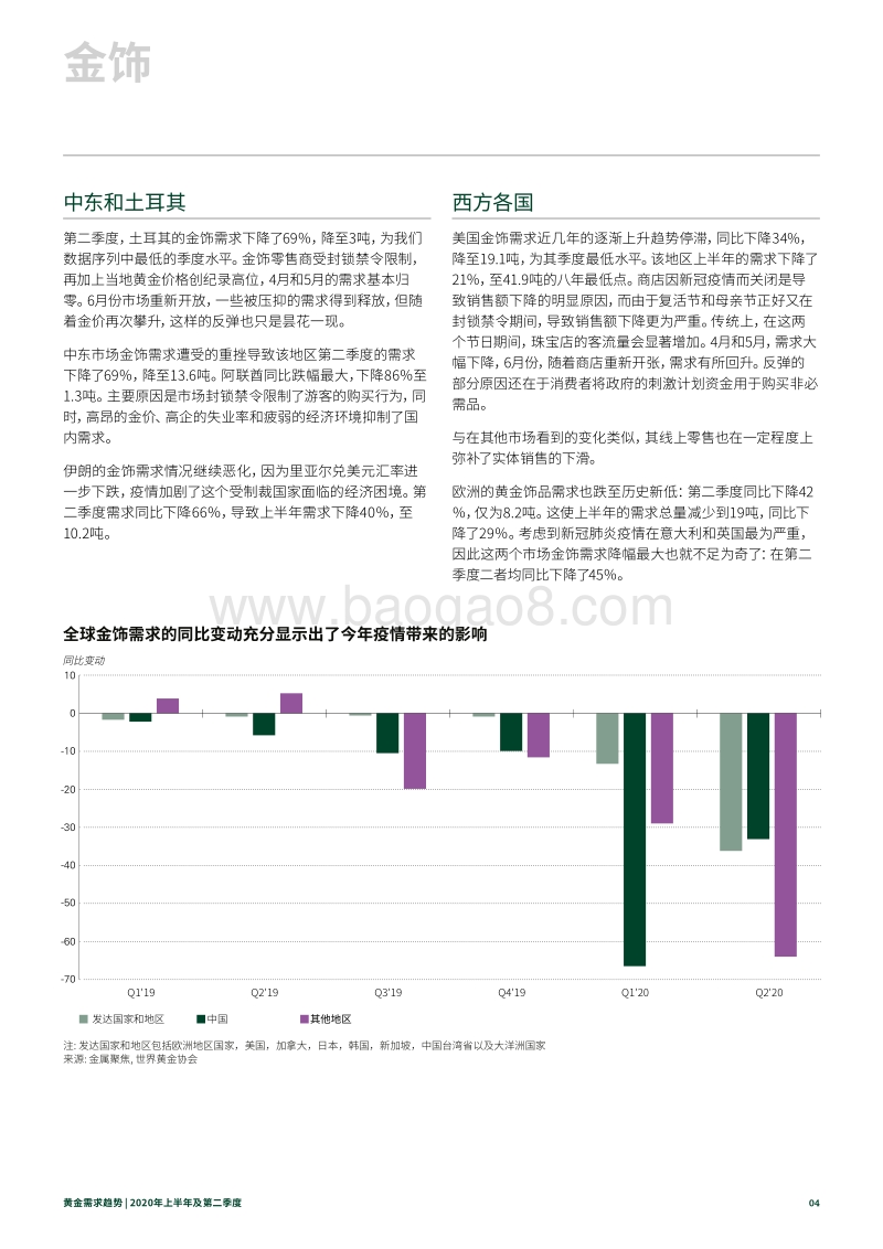 2020年上半年及第二季度黄金需求趋势.pdf_第4页