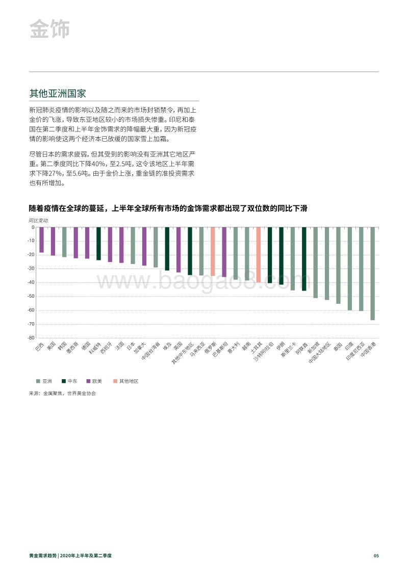 2020年上半年及第二季度黄金需求趋势.pdf_第5页