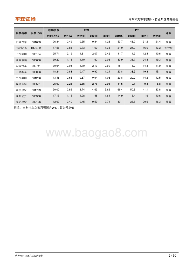 汽车和汽车零部件行业2021年度策略报告：强品牌、赢未来.pdf_第2页
