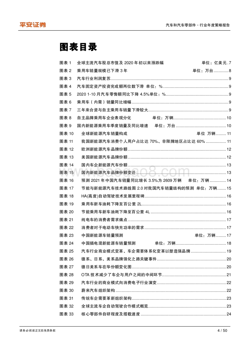 汽车和汽车零部件行业2021年度策略报告：强品牌、赢未来.pdf_第4页